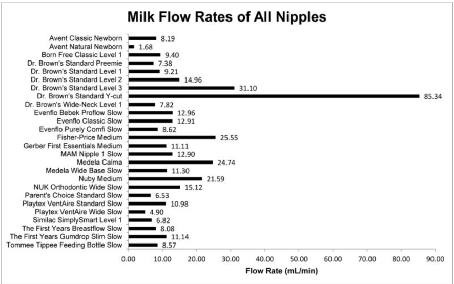 Our Favorite Bottles and Why We Love Them — Proactive Pediatric Therapy
