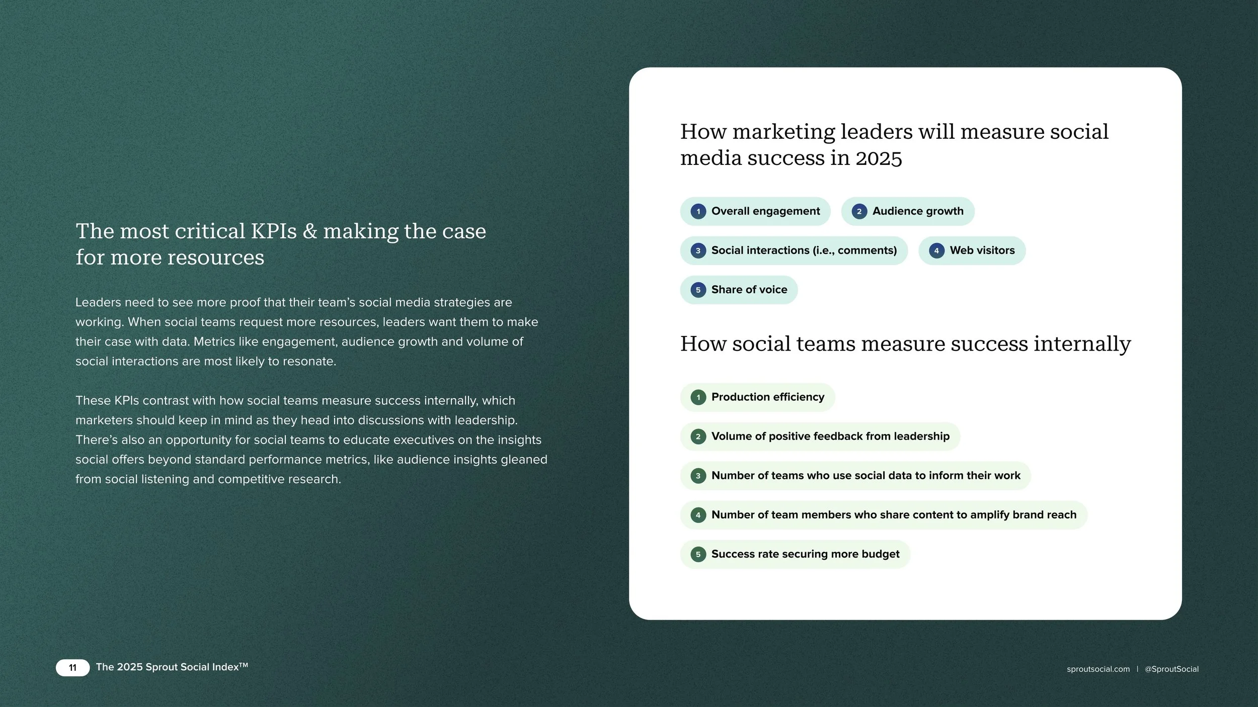 index_2025_building-next-generation-social-teams_DataViz3Green.jpg