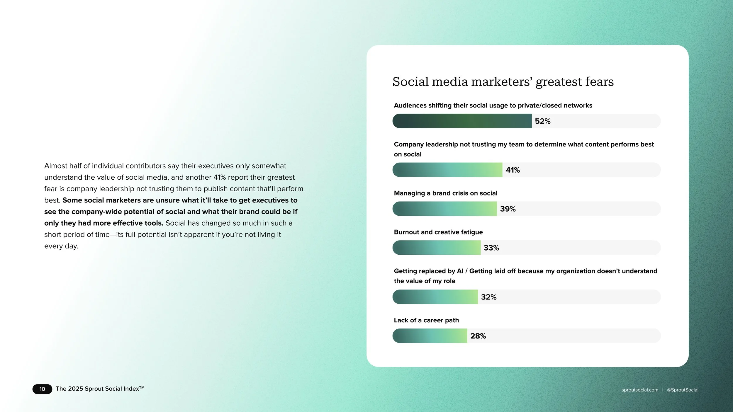 index_2025_building-next-generation-social-teams_DataViz2Green.jpg