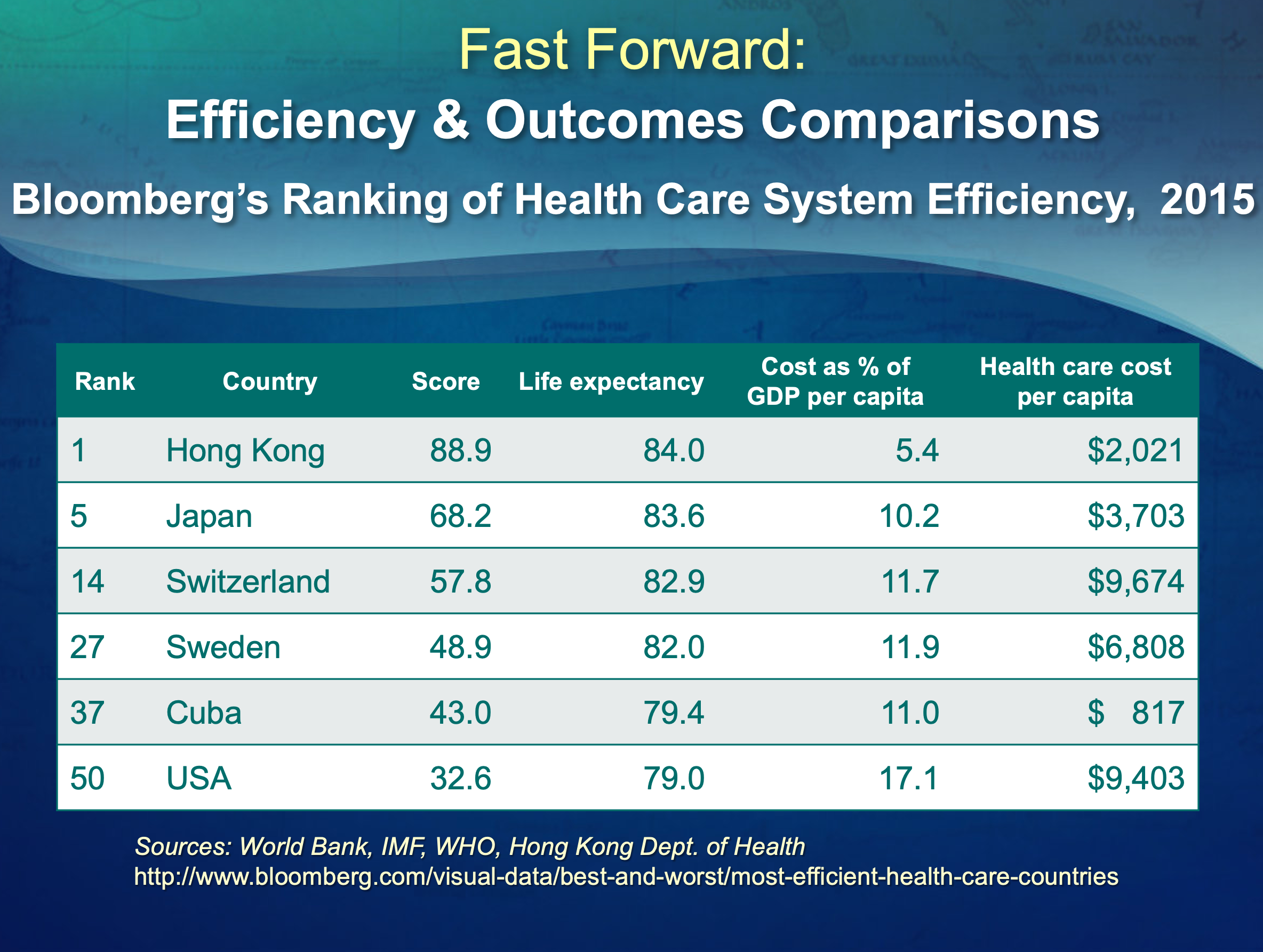 Cca Ranking Bloomberg Healthcare Efficiency Index – OQGPBB