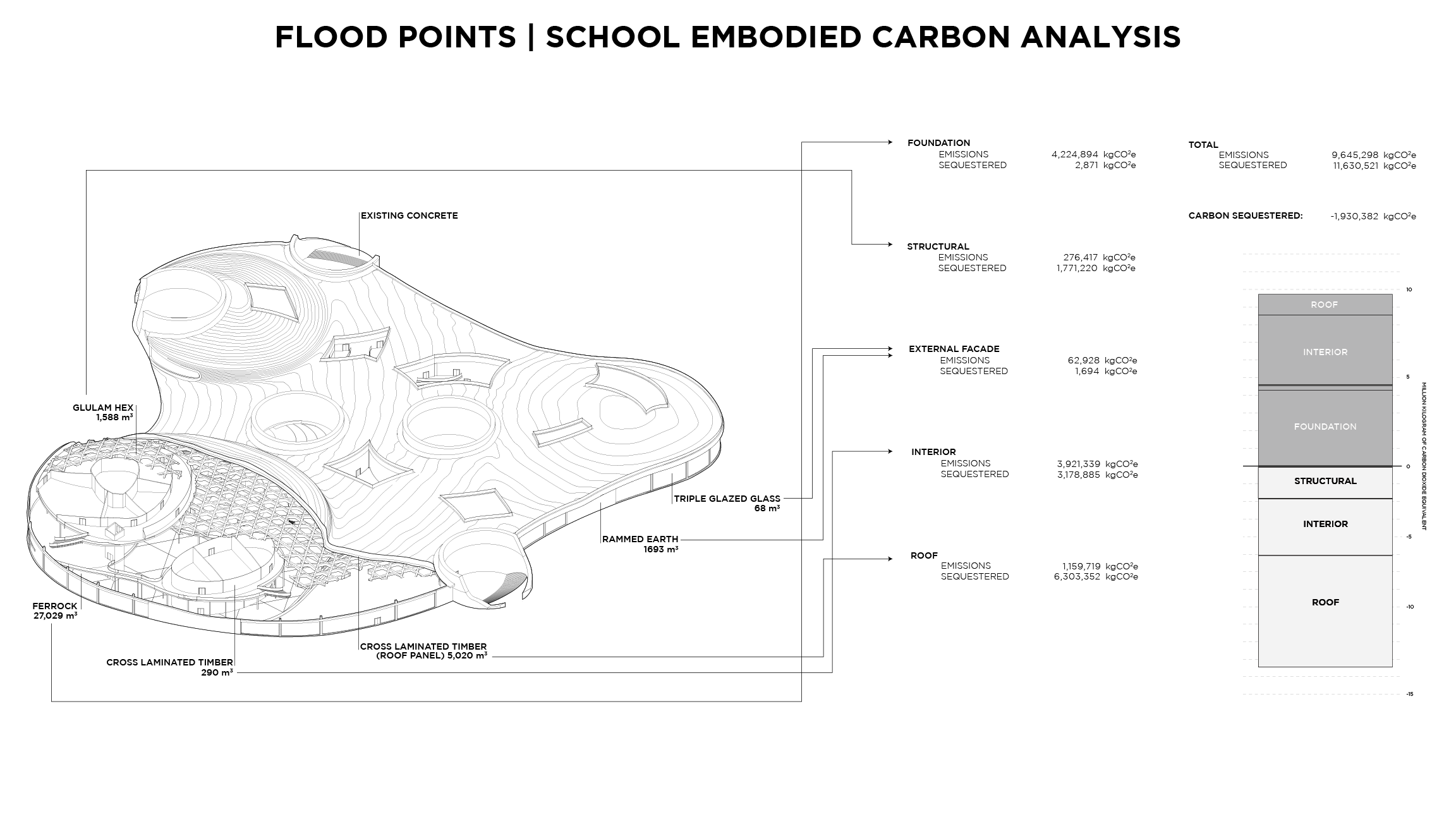 FLOODPOINTS_School Embodied Carbon Analysis.png