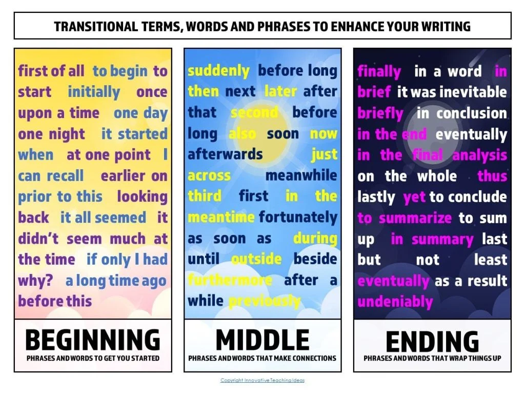 Time Transition Words Poster Collections Innovative Teaching Ideas Teaching Resources