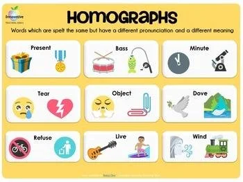 pics List Of Homographs For Kids homonyms homophones homographs posters displays bulletin boards innovative teaching ideas teaching resources
