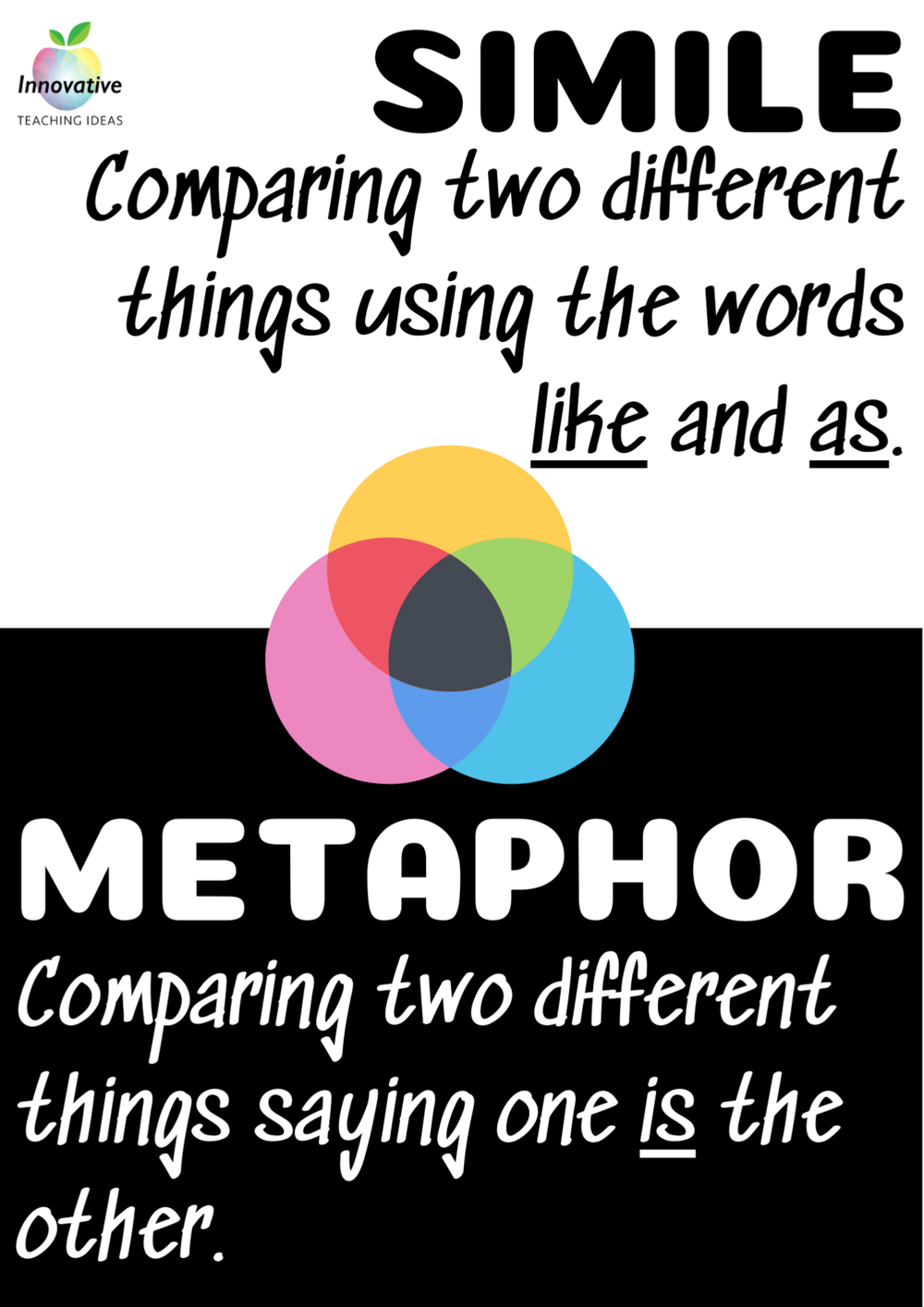 Free simile and metaphor posters — Innovative Teaching Ideas