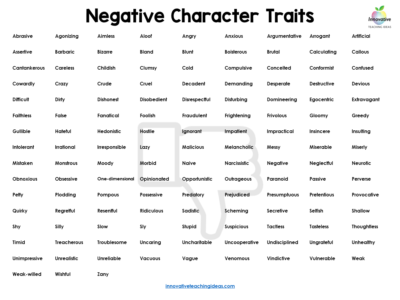 Character Traits List For Teachers And Students Innovative Teaching Ideas Teaching Resources