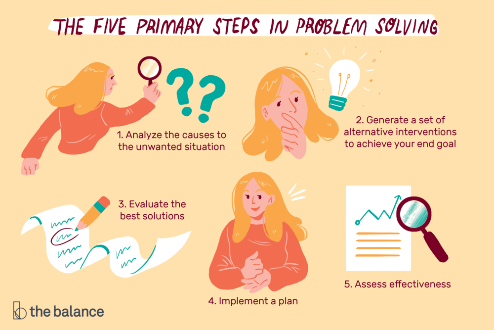 problem solving creativity and innovation problem-solving-skills-with-examples.png