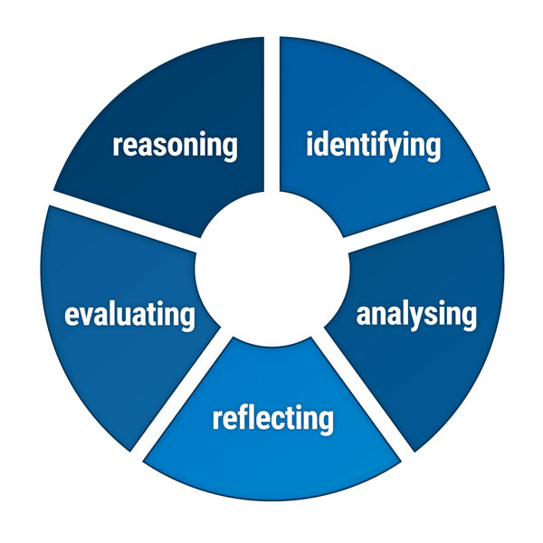 wheel of critical thinking