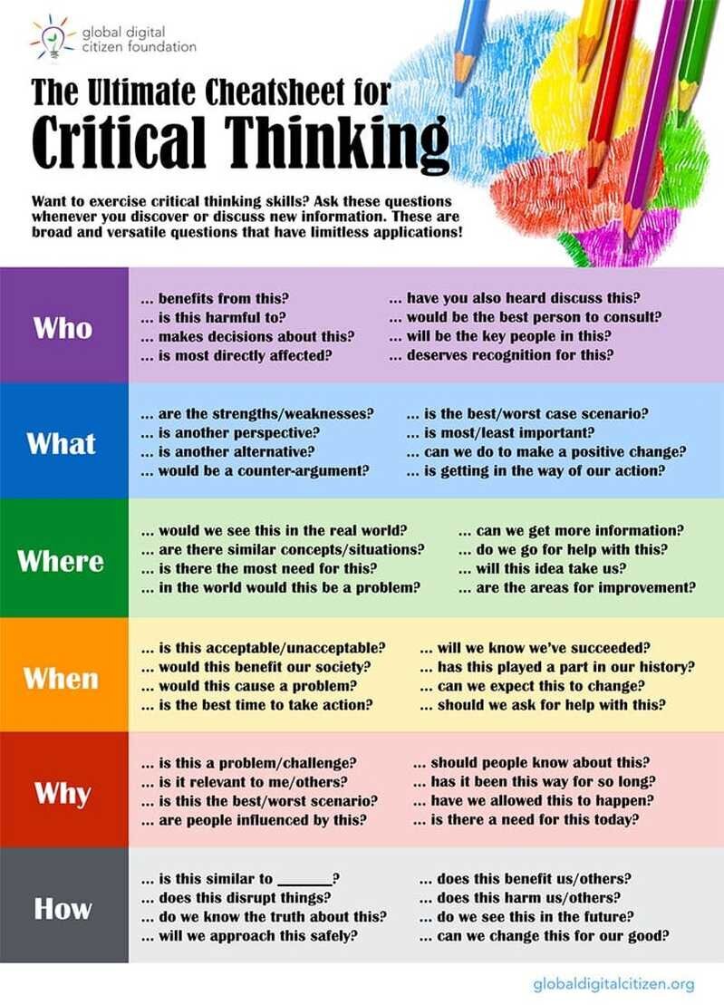 critical thinking strategies include