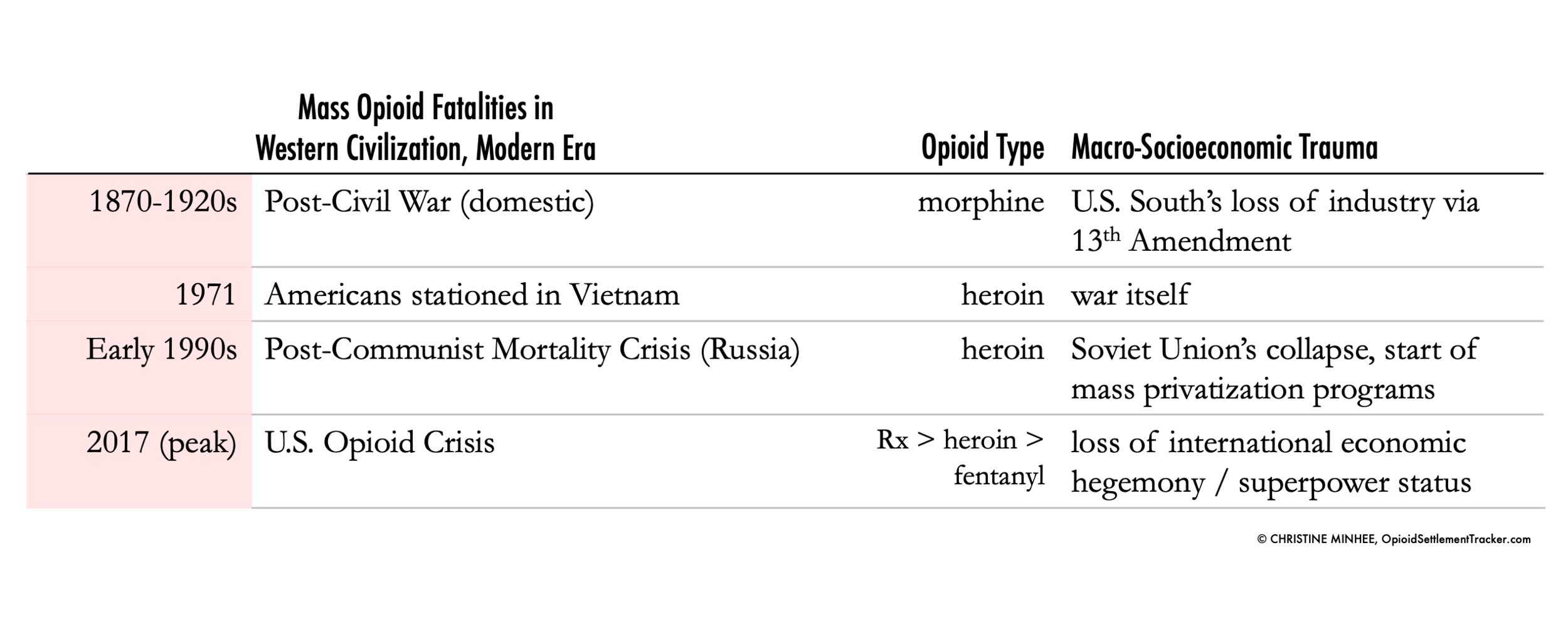 Capitalism gone wrong: how big pharma created America's opioid