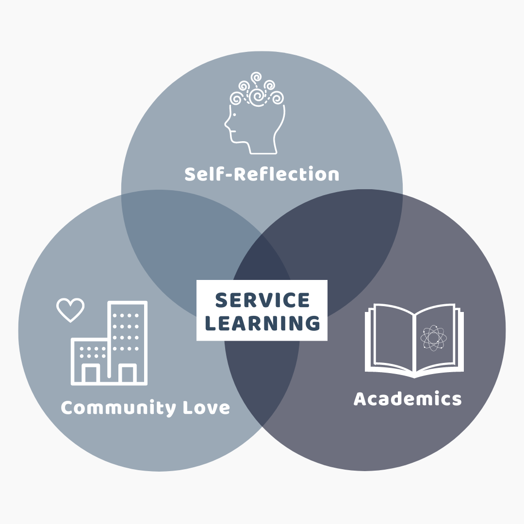 Service Learning Info Graphics.png