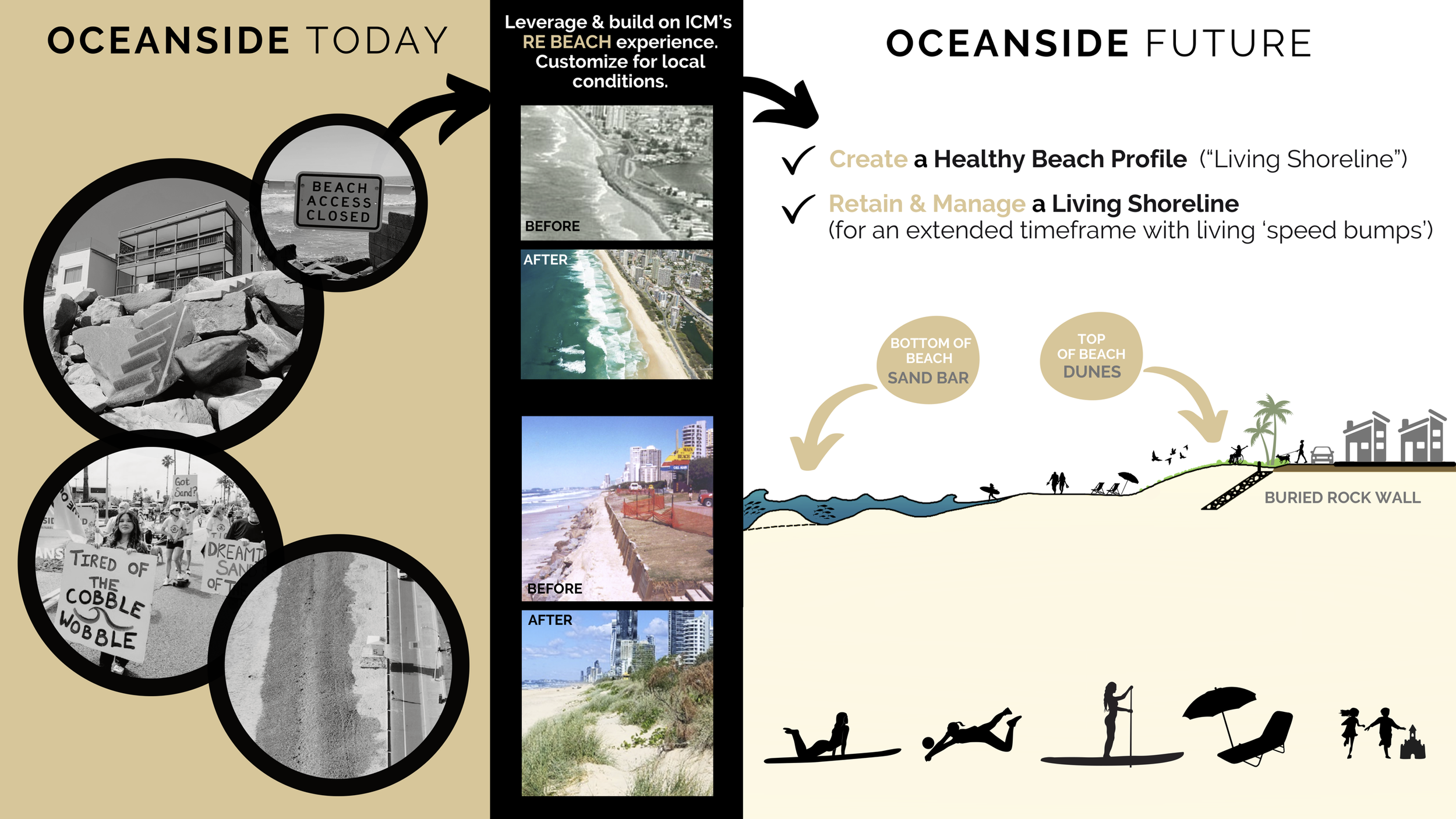 ICM Oceanside RE BEACH Project Narrative (1)-2 (dragged).png