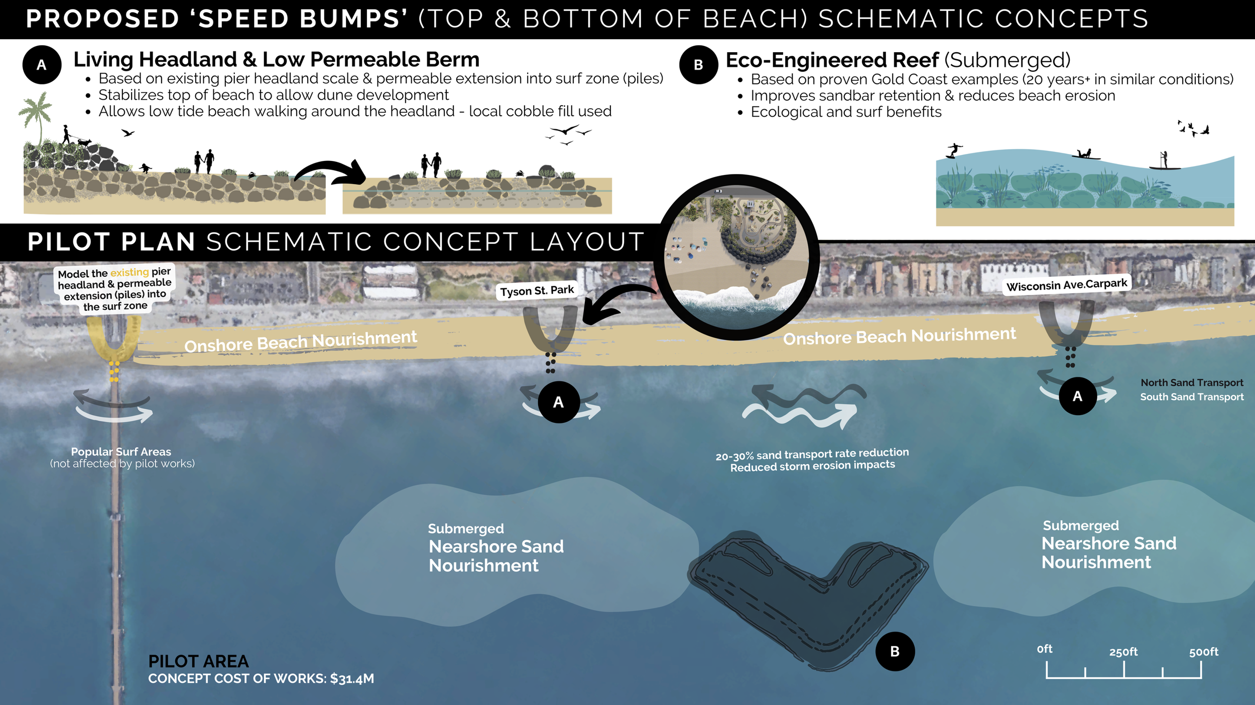 ICM Oceanside RE BEACH Project Narrative (1)-3 (dragged).png