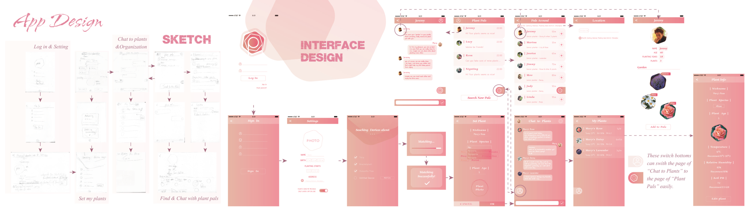 1-pp-6-app design.png