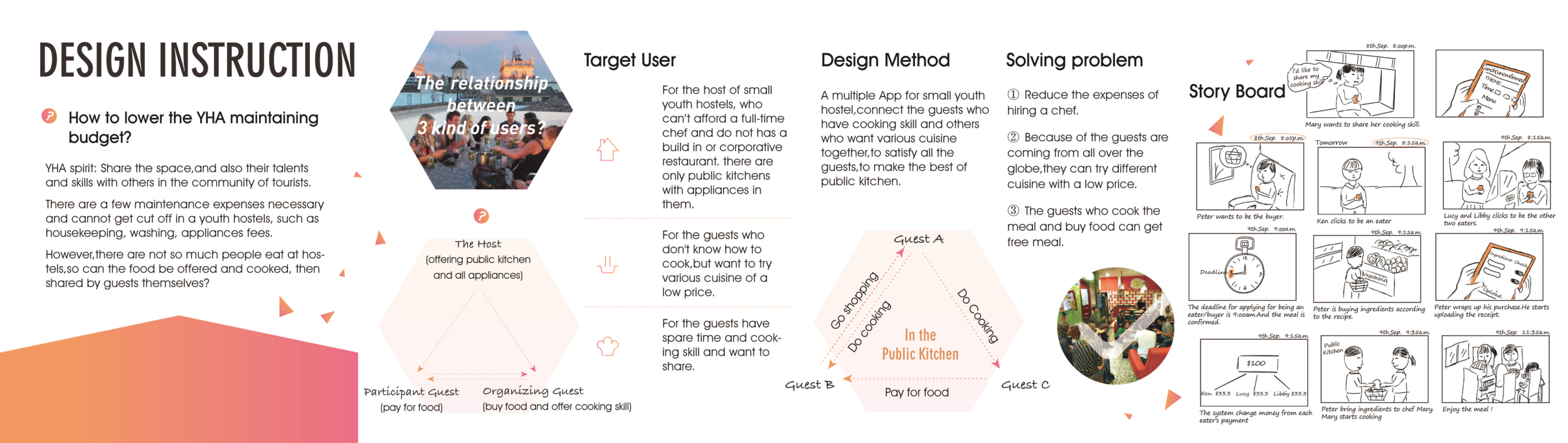 4-ct-4-design instruction.png