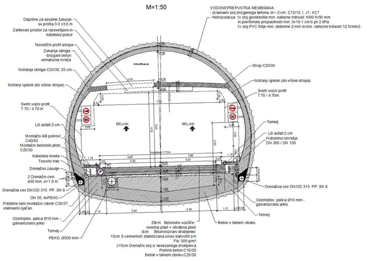 Preparation of the Detailed Execution Design (PZI) for the Karavanke Tunnel – Eastern Tube