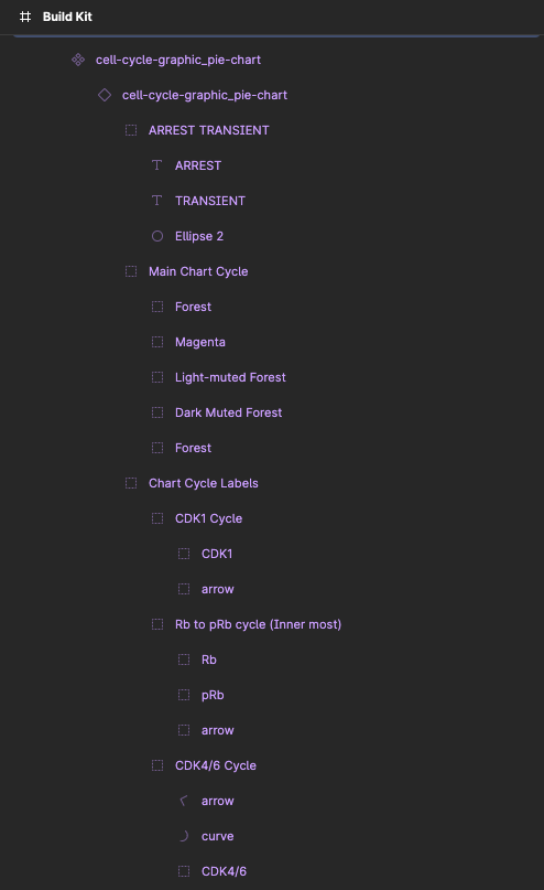 Build Kit --- Page1 --- Layer label modeling.png