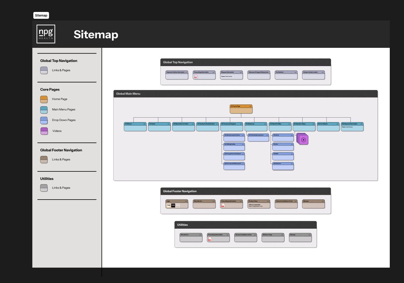 Site Map --- Page 2.png