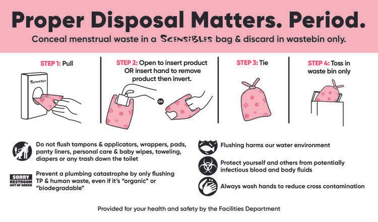 Infographic with four steps for proper disposal of menstrual waste using a bag. Step 1: Pull the bag from the dispenser. Step 2: Open to insert product or insert hand to remove product then invert. Step 3: Tie the bag. Step 4: Toss in waste bin only. Additional tips include do not flush tampons or applicators, protect the environment, wash hands, and prevent plumbing issues.