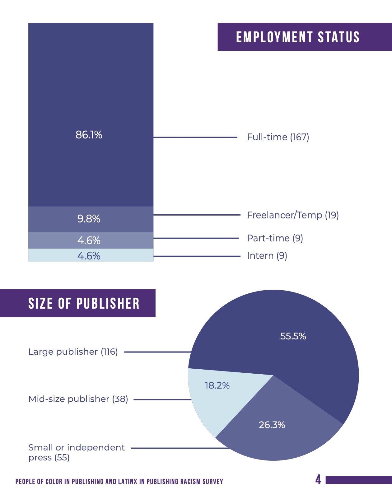 Racism in Publishing_Final with Links 4.jpg