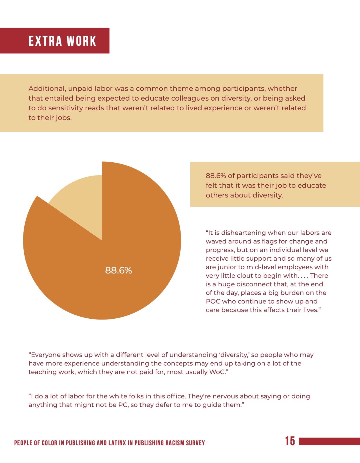 Racism in Publishing_Final with Links 15.jpg