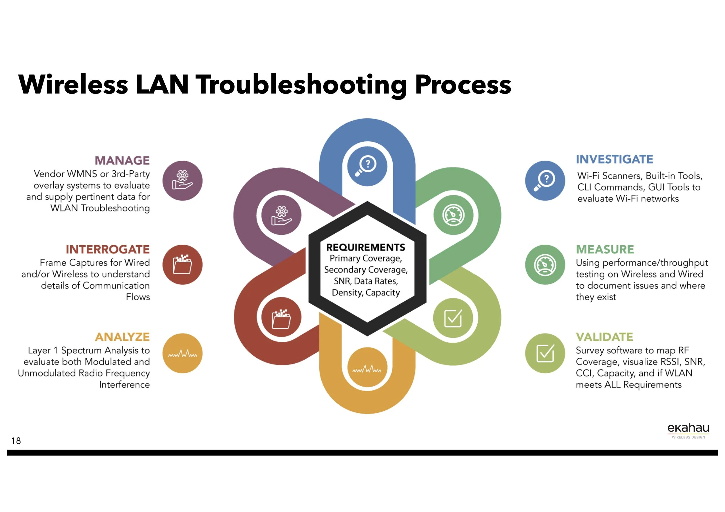 Network security vulnerability