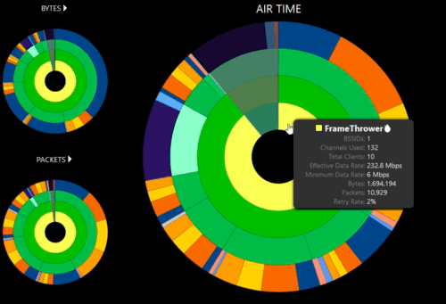 Install Metageek Eye P.A. on macOS