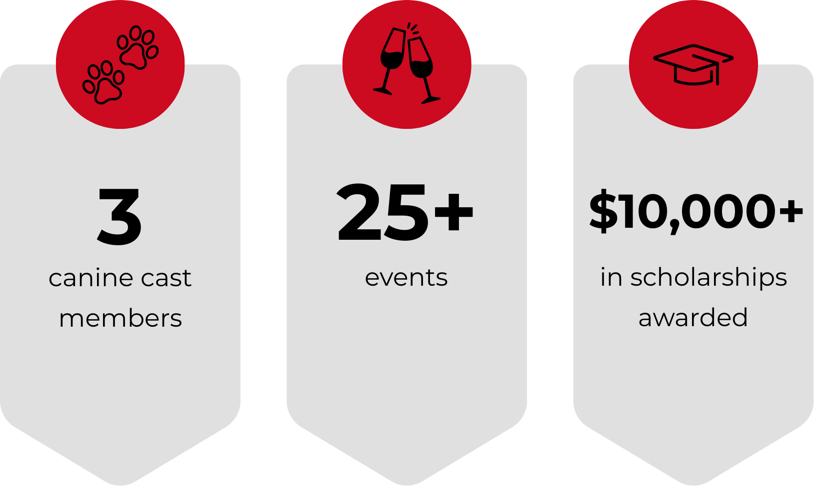 Batesville Community Theatre has had 3 canine cast members, 25+ events, over $10,000 in scholarships awarded