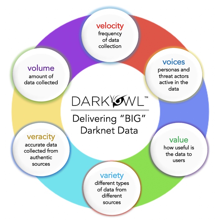 OSINT: Fatal Intelligence Gaps from Lack of TOR Access