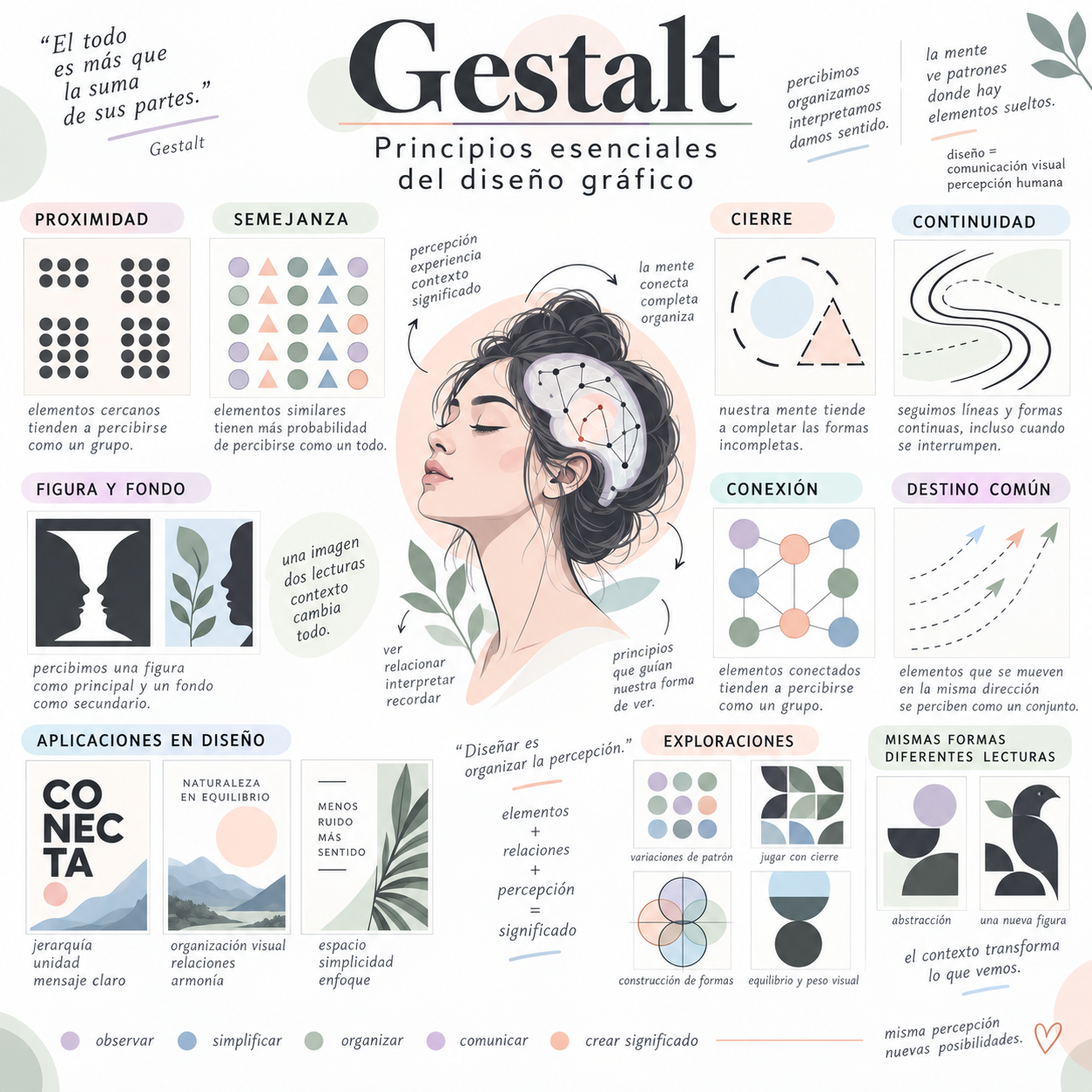 Gestalt: Principios esenciales del diseño gráfico 