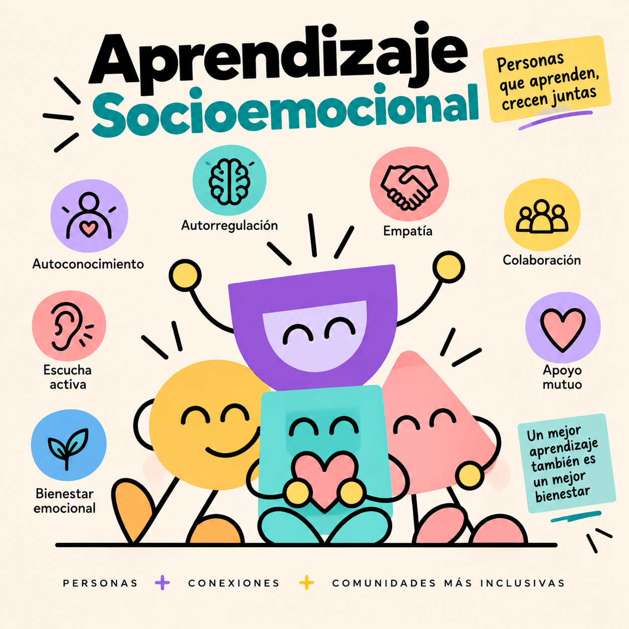 Aprendizaje Socio Emocional (ASE)