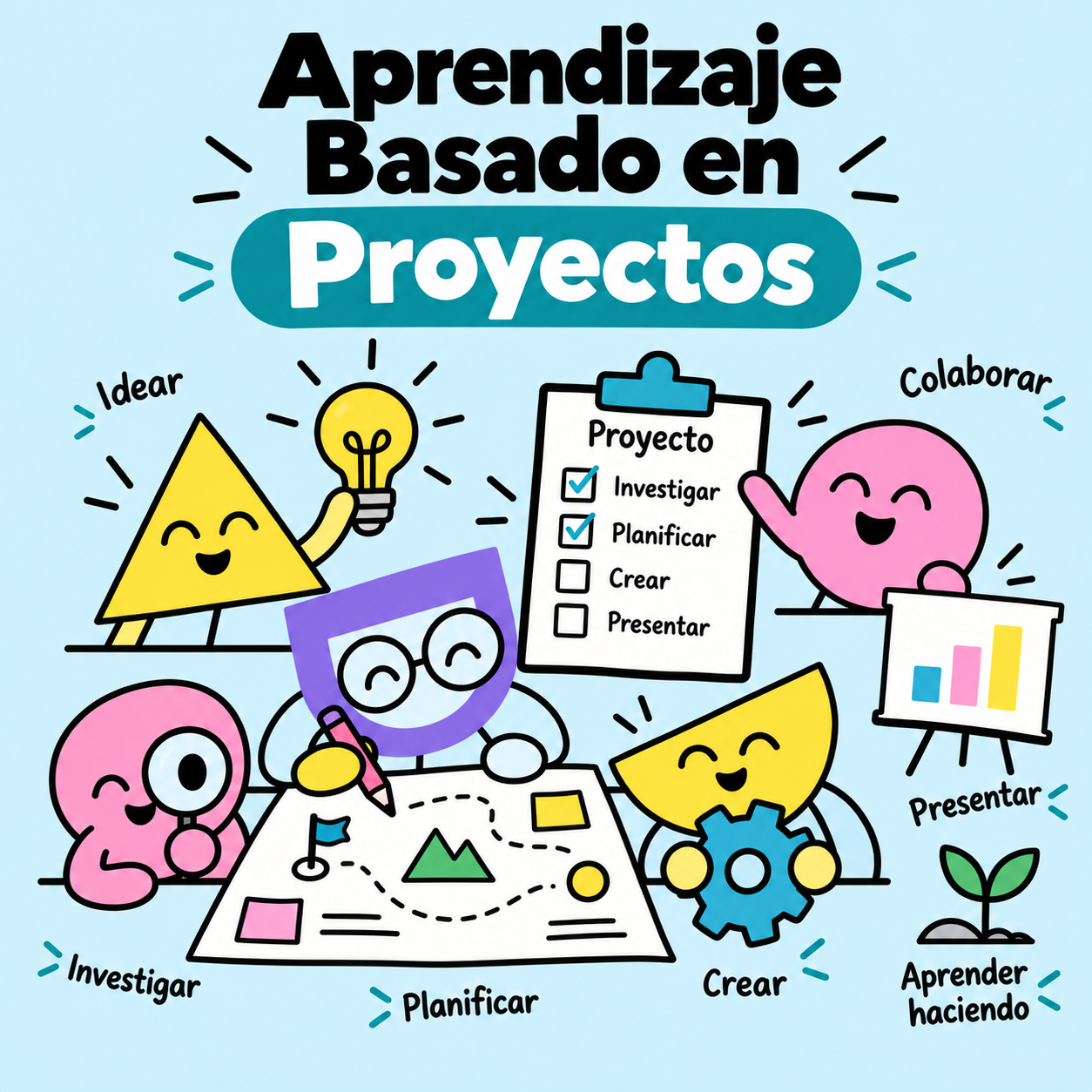 Aprendizaje Basado en Proyectos (ABP)