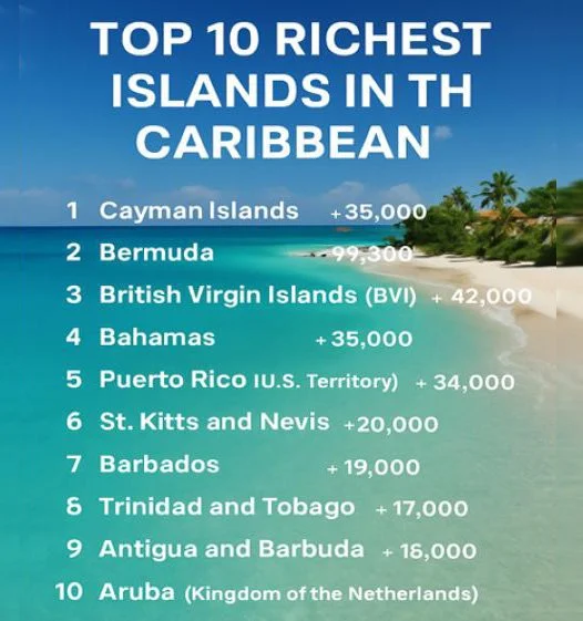 Top 10 Richest Islands in the Caribbean