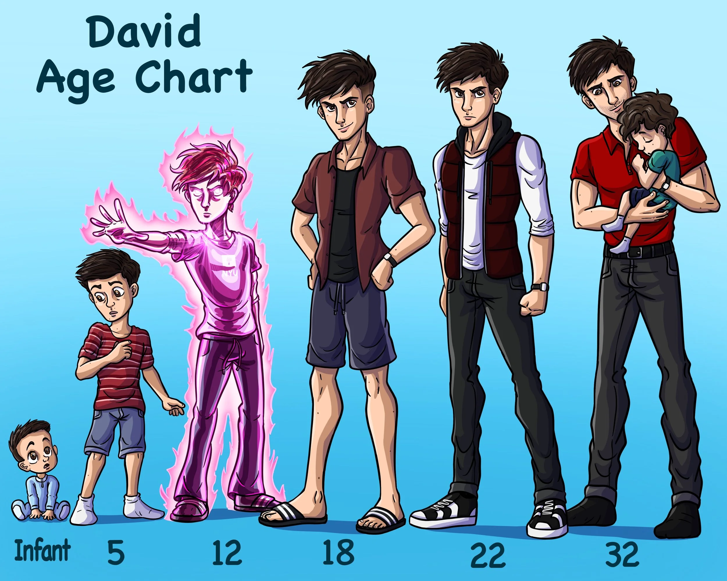 David age chart