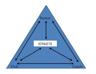 Parent, Coach, Athlete — FocusPerform, Sport Psychologist