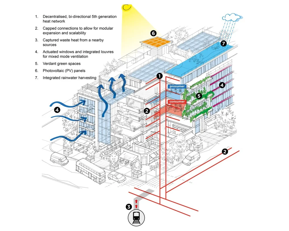 Why choice, control and connectivity are the new drivers for office ...