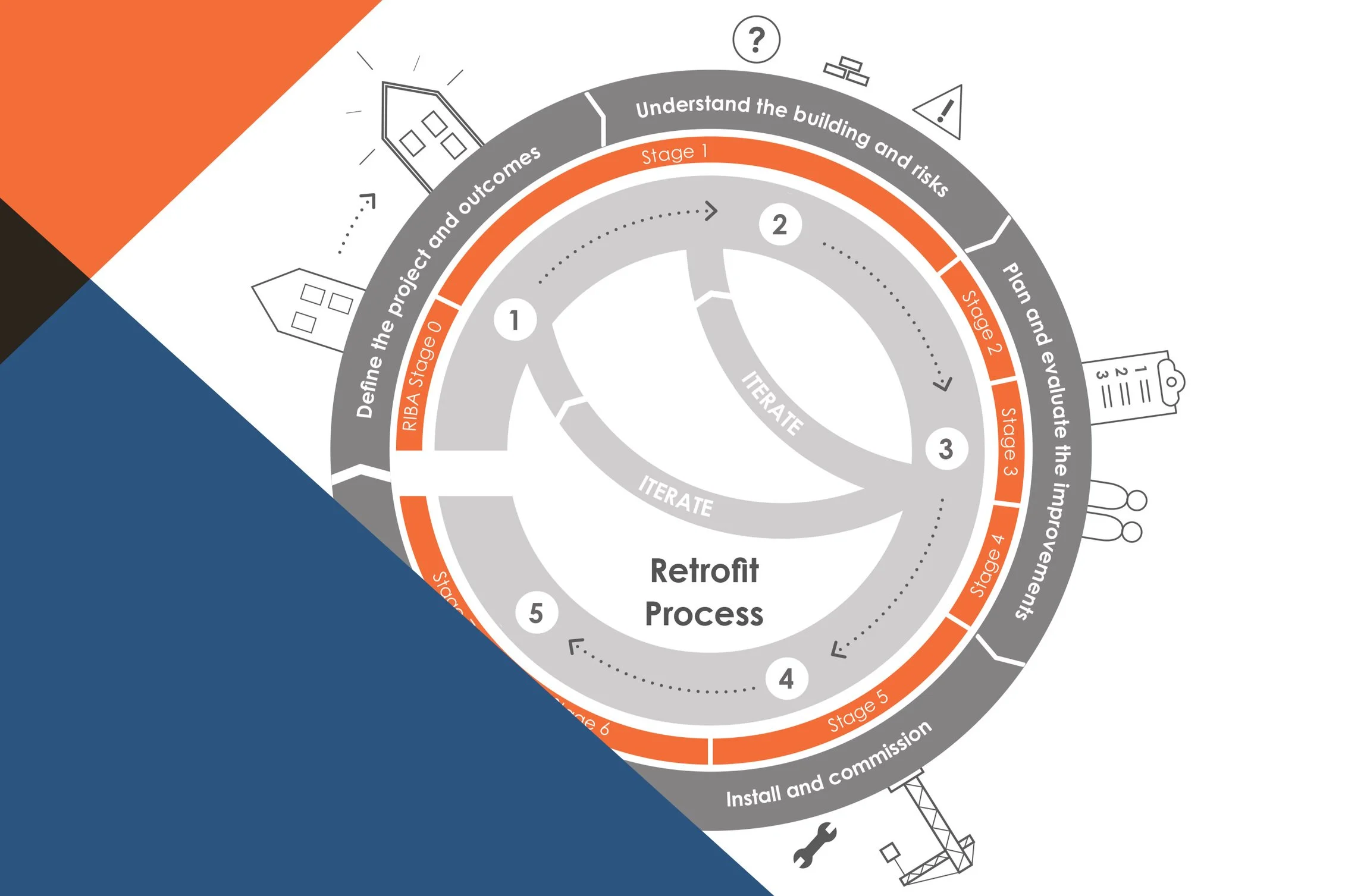 LETI Publication Launch: Climate Emergency Retrofit Guide