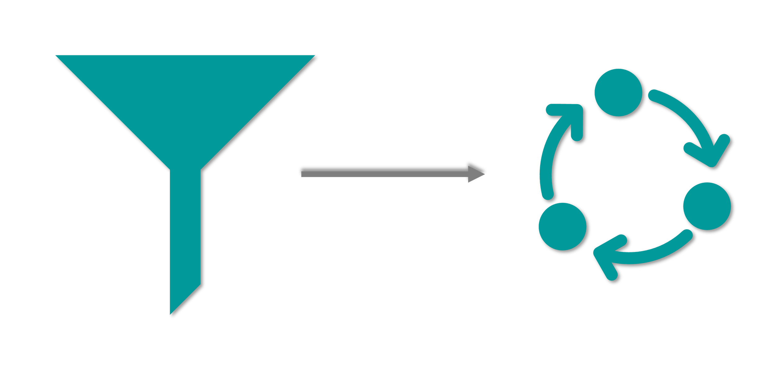 How to turn the Marketing Funnel into a Loyalty Loop