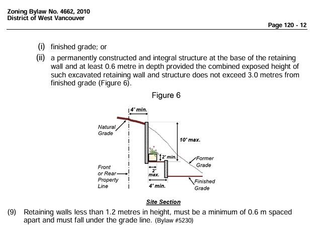 District of West Vancouver excavated retaining wall rules showing combined exposed height cap of 10 feet with 4-foot minimum setback, Figure 6
