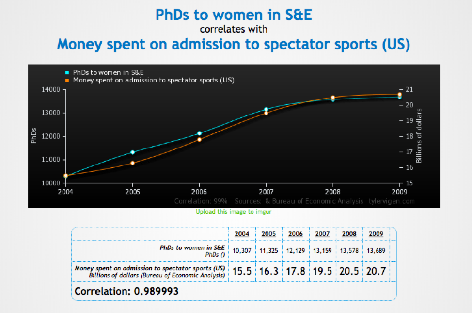 Image used with permission of Tyler Vigen