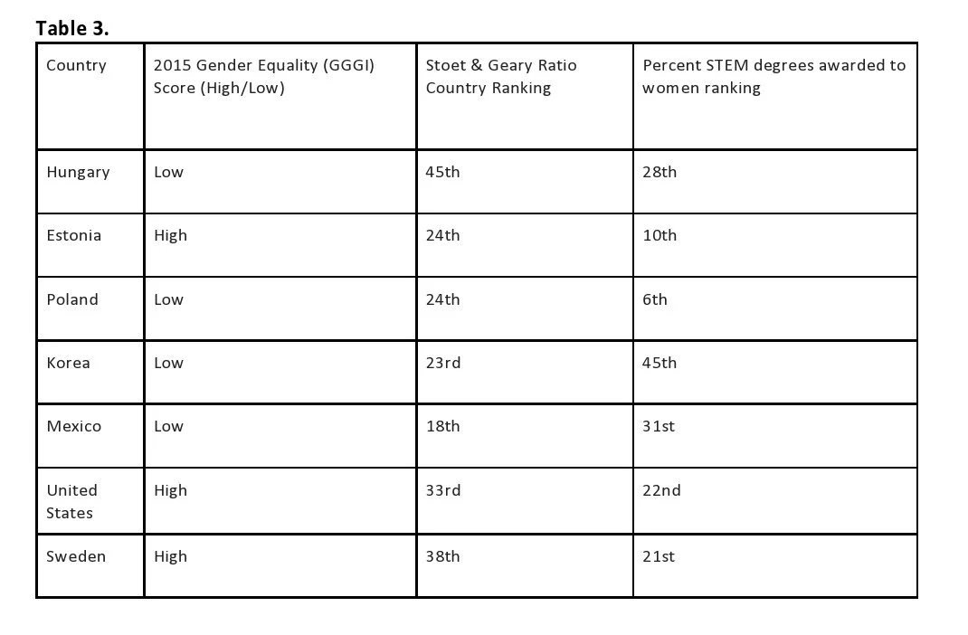 Richardson Monkey Business Table 3.jpg