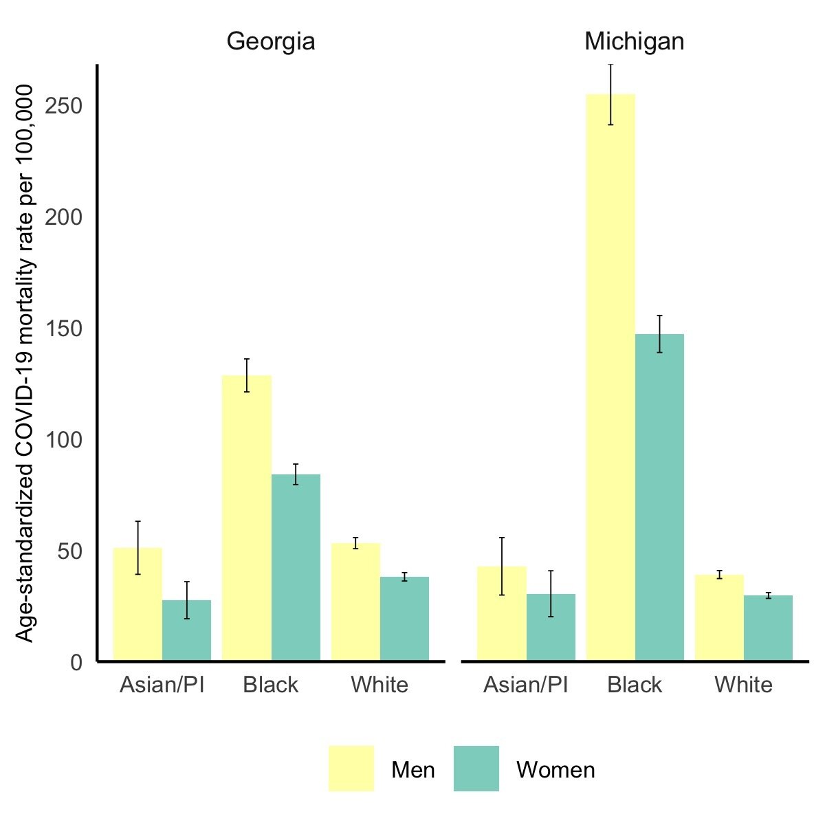 Black women are more likely to die of COVID-19 than white men disputing the claim of “sex differences” in COVID-19 mortality — GenderSci photo