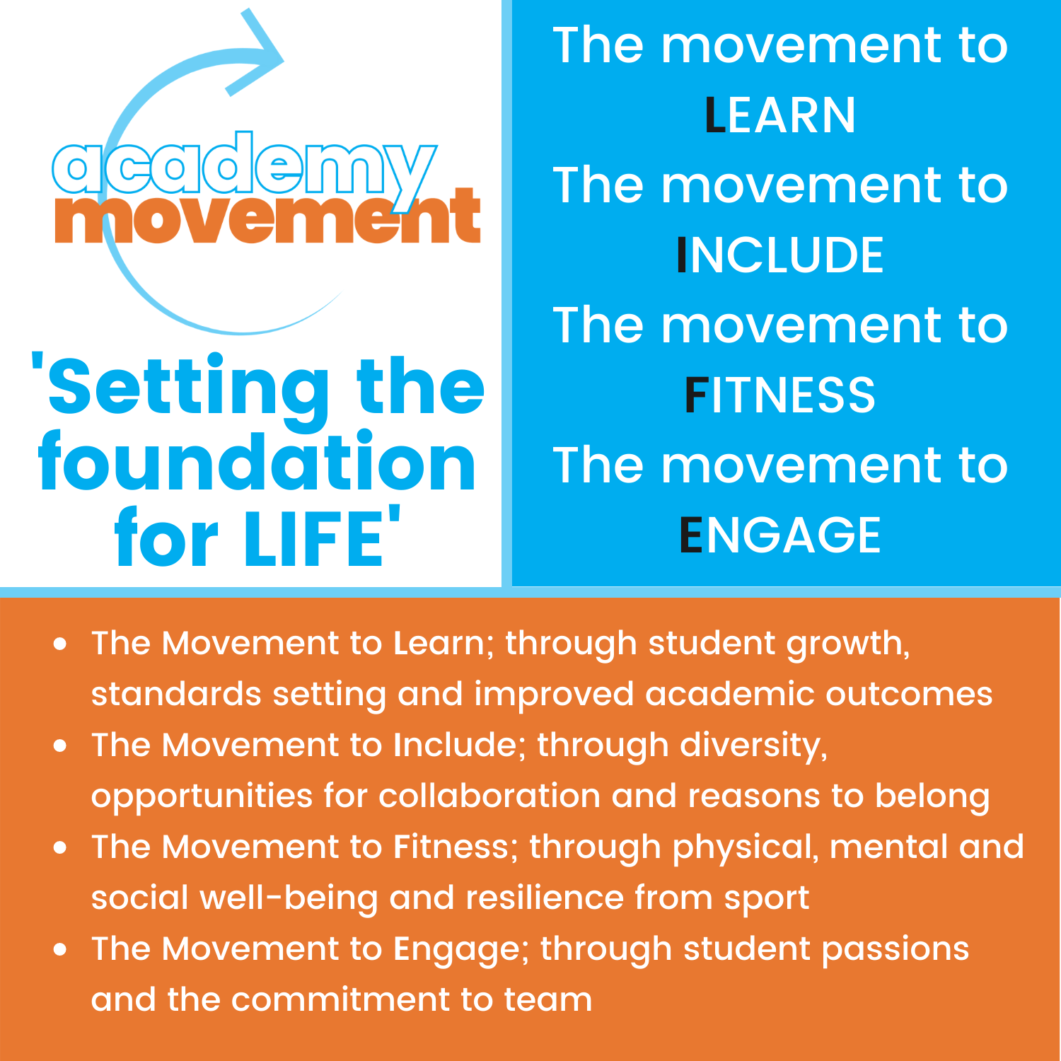 Academy Movement