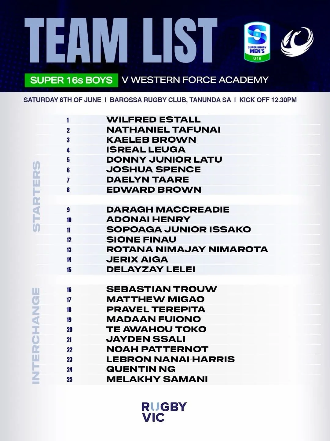 Best of luck to our @rugbyvictoria U16 and U18 schoolboys teams this Saturday.   A special shoutout to students from our AM Rugby Academies: Simona Lafulafu - Sunshine College
Dharczy Vaiimene - Narre Warren South P-12 College
Denate Kairua - Narre W