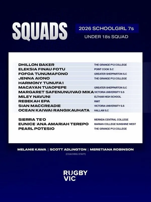 Congratulations to all girls who made the girls @rugbyvictoria state sevens U16 and U18 teams. 

A special shout out to SIERRA TEO, HAVANA PUKE, KEILANA UNUKU, MARY UMAGA, TOLUPENE PATI from @merndacentralcollege @larasecondarycollege @lararugbyacade