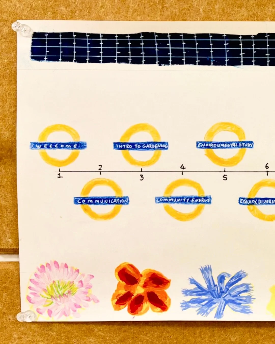 🌱 YOU ARE NOW BOARDING&hellip; the Energy Garden Youth Training Programme ✨

Are you 18&ndash;24 and curious about green careers, community action, and climate solutions?

Join our AQA-certified Youth Training Programme and gain hands-on experience 