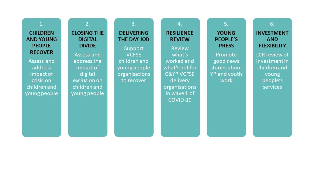 Children &amp; Young People Report Published 