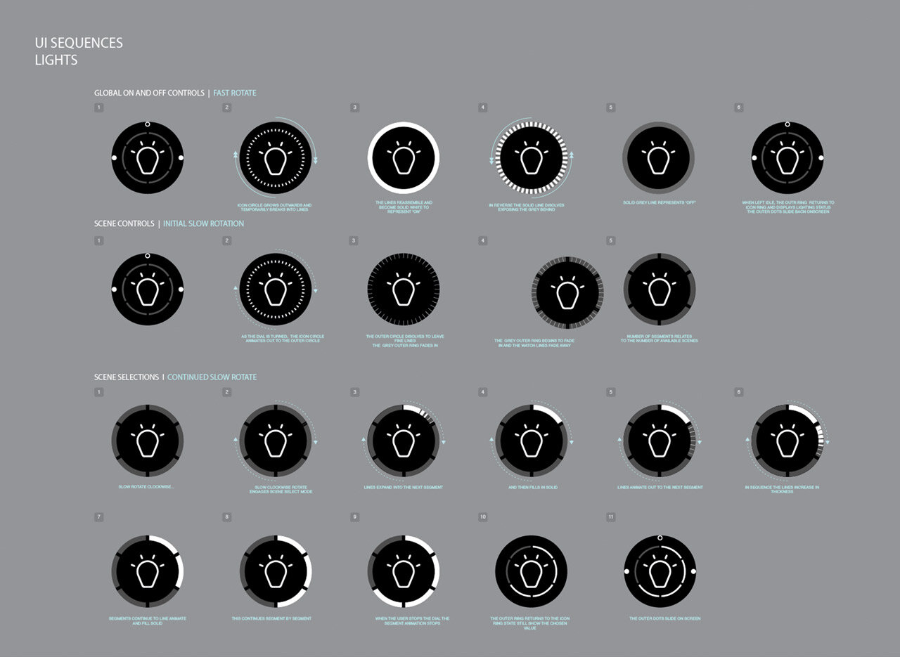 Turn_slide_5_UX.jpg