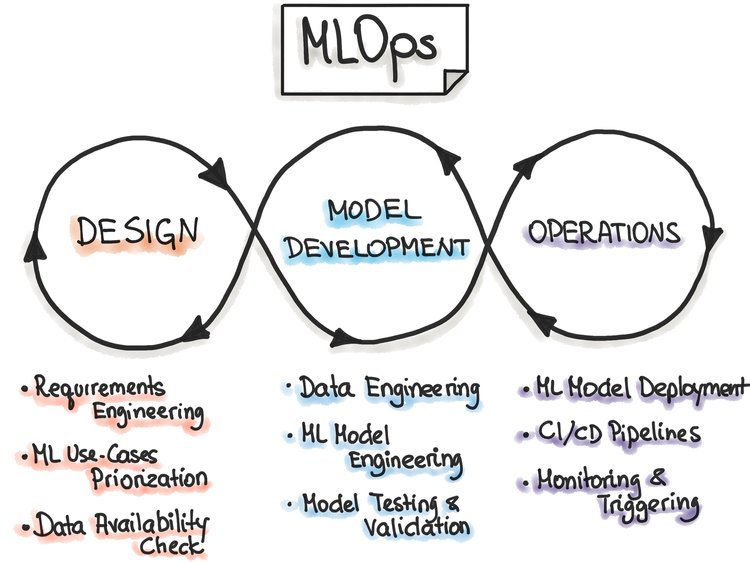 mlops-loop-en.jpeg