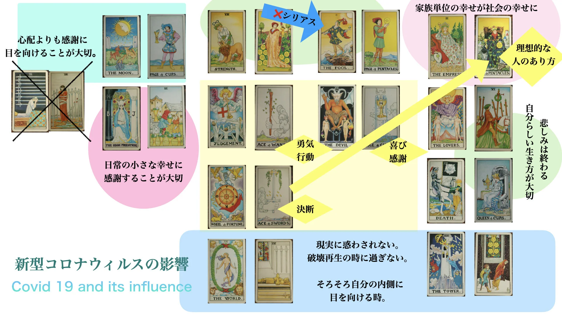 Flow Blog Flow Tarot Yoga