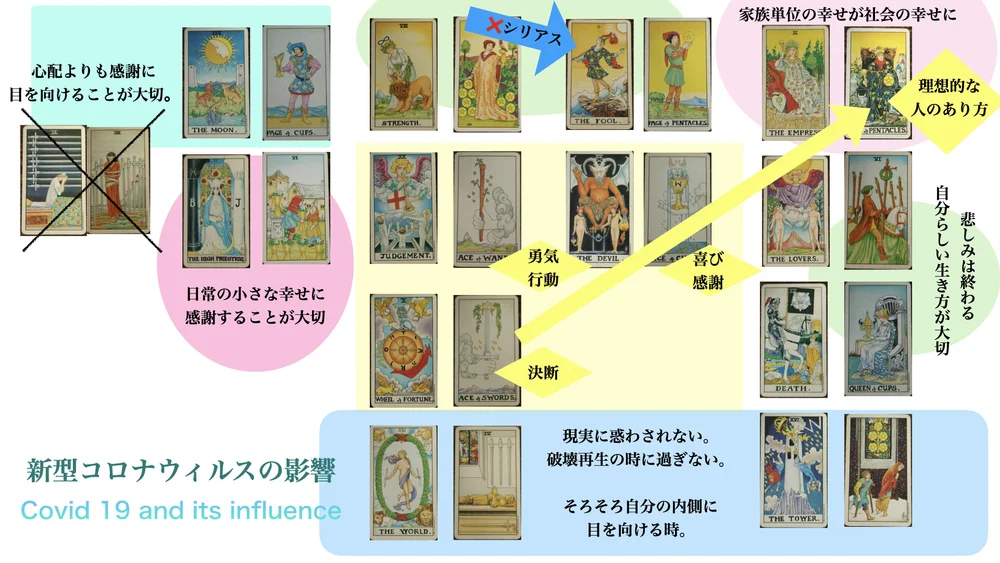 Flow Blog Flow Tarot Yoga
